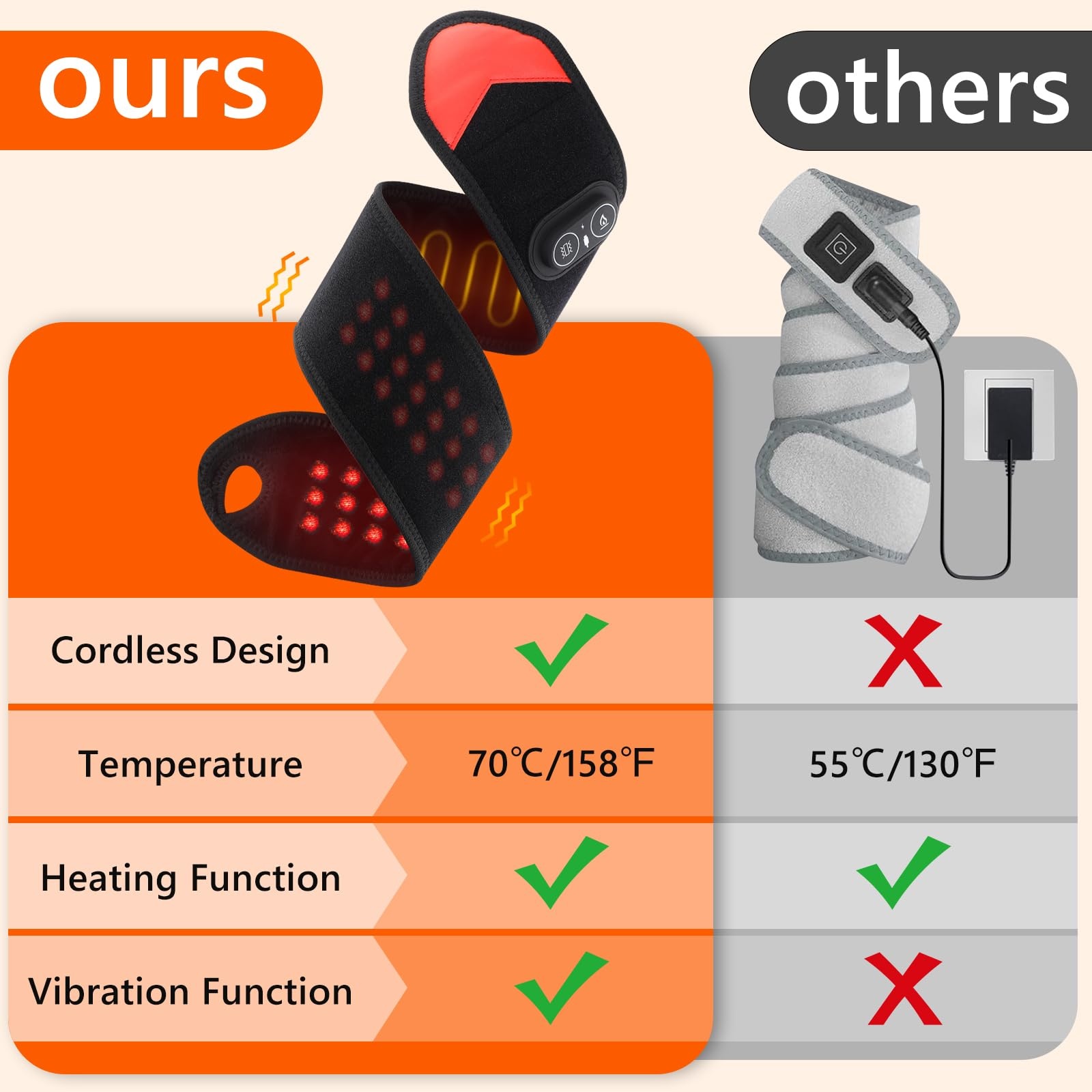 Draagbare roodlichttherapie-wr - Ankle Brace recensie en prijs