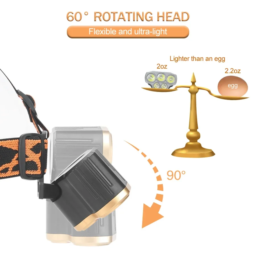 Oplaadbare 5 LED-koplamp Ultra - Running Headlamp recensie en prijs
