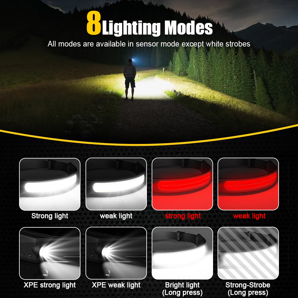 COB-sensor Industriële LED-kop - Running Headlamp recensie en prijs