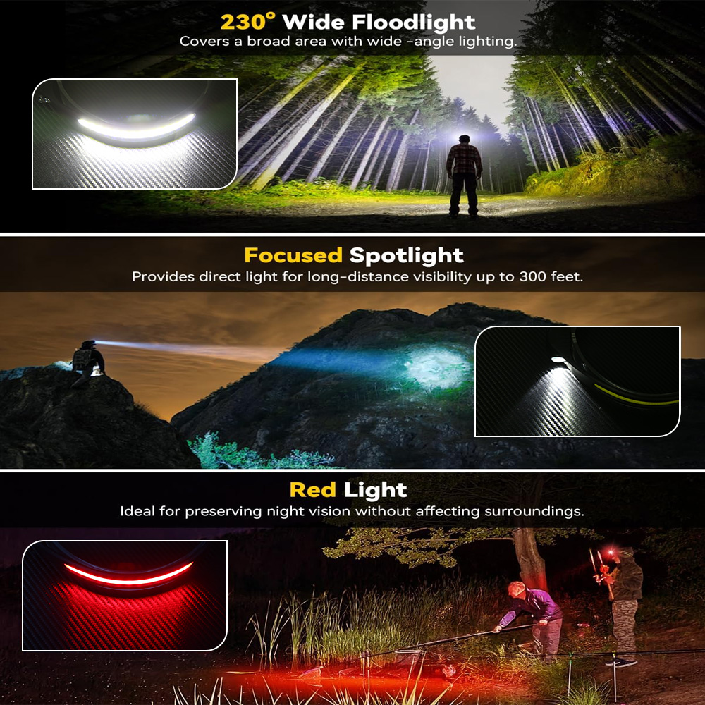 COB-sensor Industriële LED-kop - Running Headlamp recensie en prijs