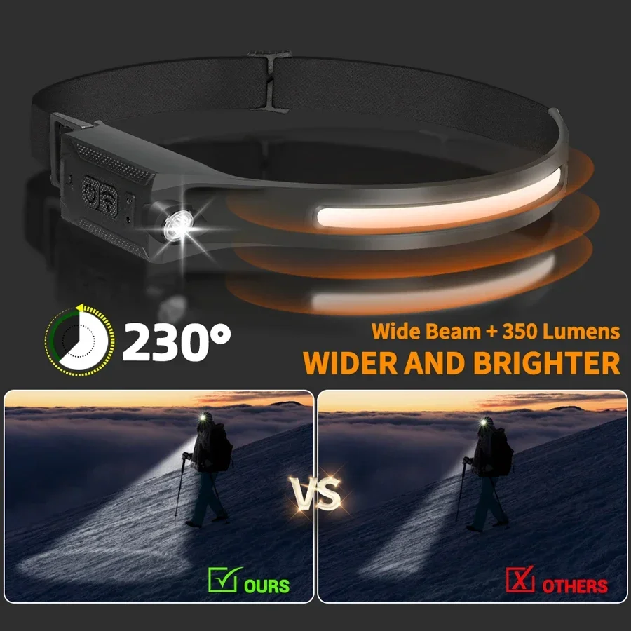 LED-koplamp USB oplaadbaar 3-m - Running Headlamp recensie en prijs
