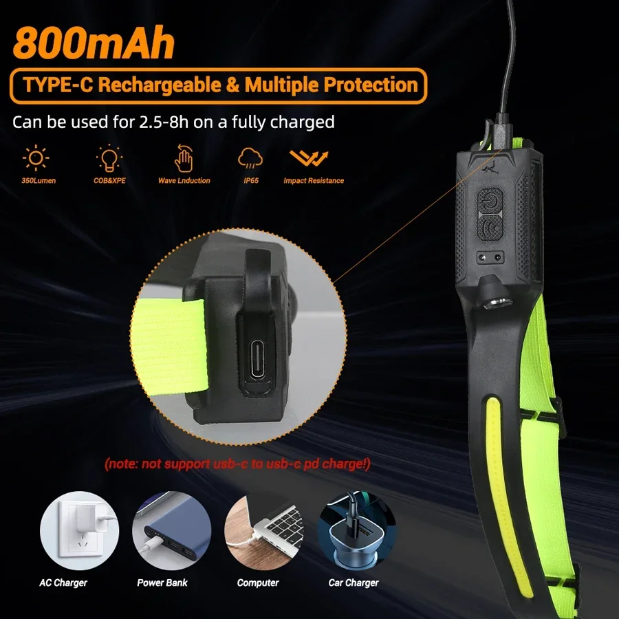 LED-koplamp USB oplaadbaar 3-m - Running Headlamp recensie en prijs