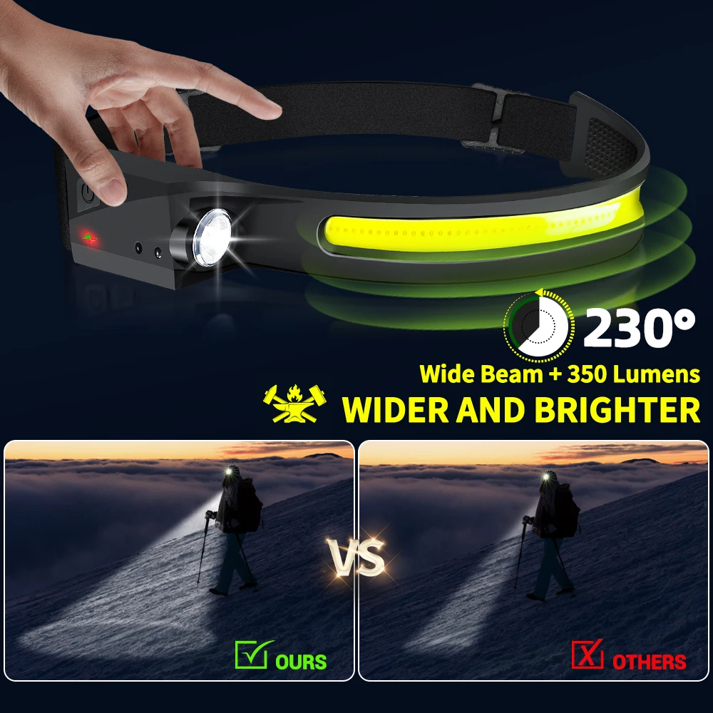 Sensorkoplamp LED-koplamp Opla - Running Headlamp recensie en prijs
